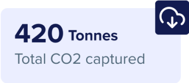Metrics that read "420 tonnes of total CO2 captured" paired with an icon of a cloud with a down arrow