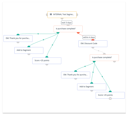 Journey Builder | Acquia