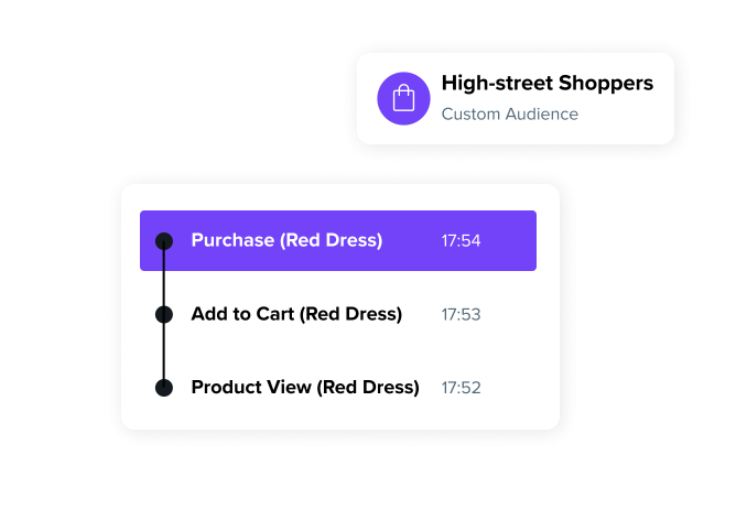 product UI illustration highlighting the buyer journey of someone purchasing a red dress