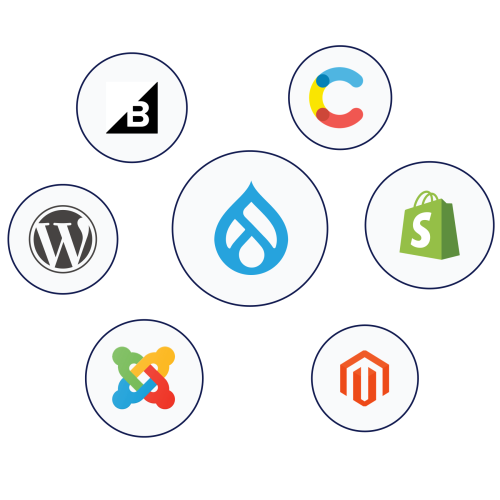 Floating logos for: Drupal, WordPress, Shopify, BigCommerce, Magento, Contentful, and Joomla