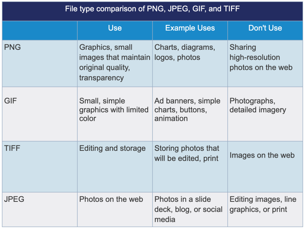 GIF, JPG, PNG – Pros and Cons