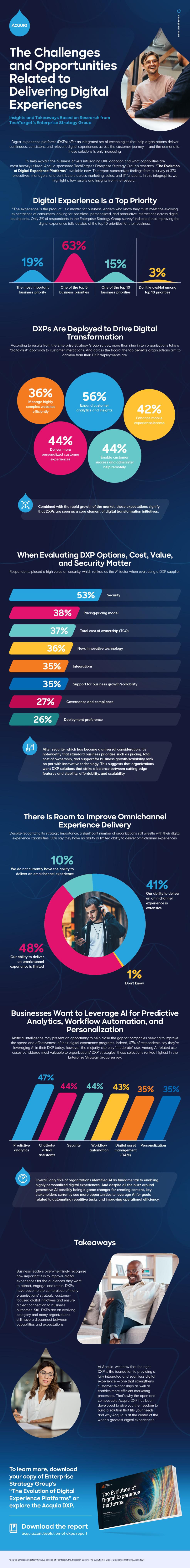 Infographic with stats on the state of the digital experience platform (DXP) market