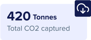 Metrics that read "420 tonnes of total CO2 captured" paired with an icon of a cloud with a down arrow